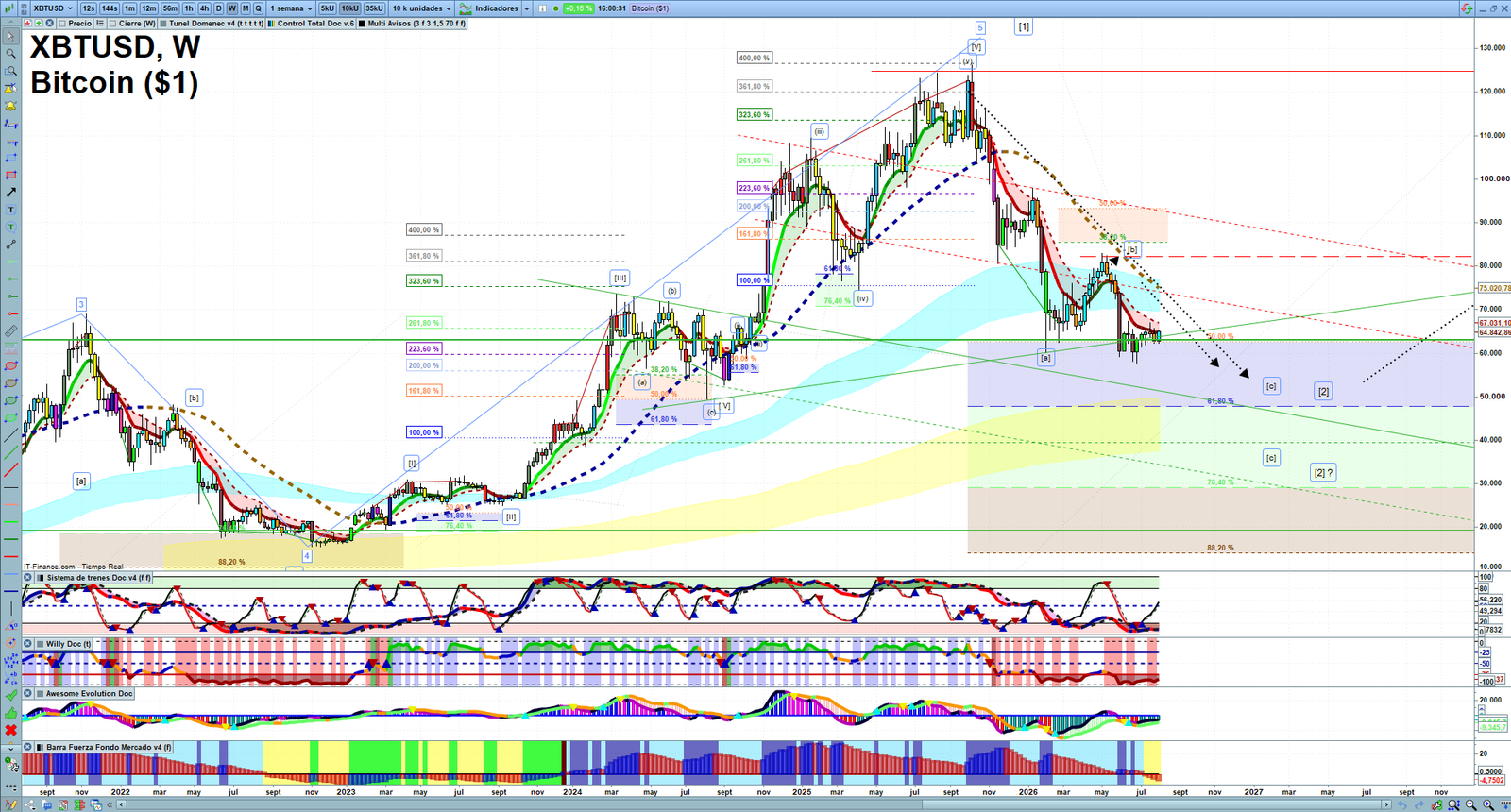 Bitcoin weekly technical analysis chart reviewing price action, trend context and crypto market structure